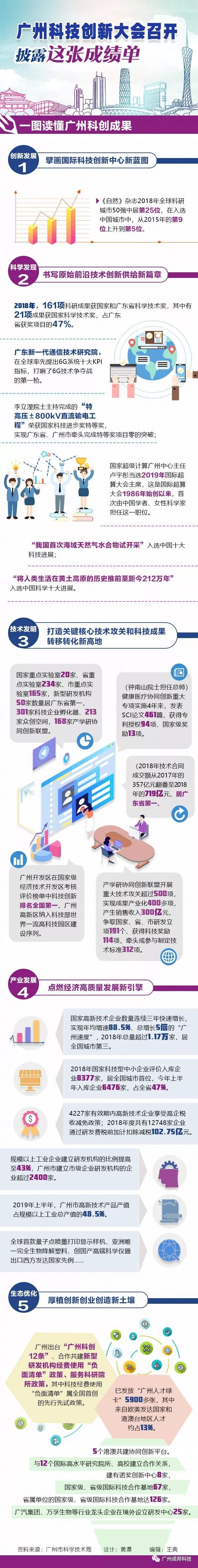 有161项科研结果获国家和省科学技能奖